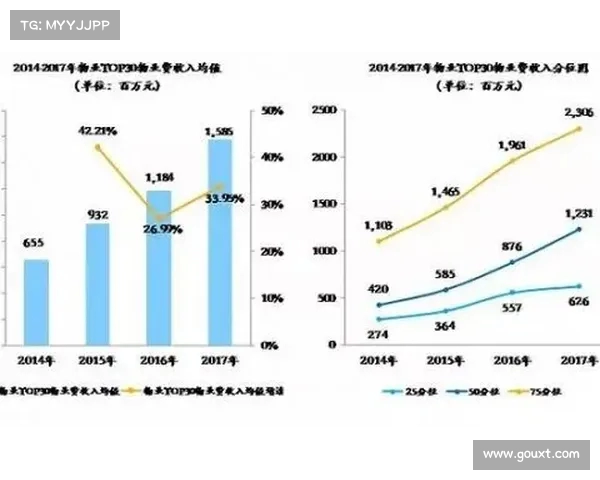 英超俱乐部训练基地建设与管理模式探索及未来发展趋势分析